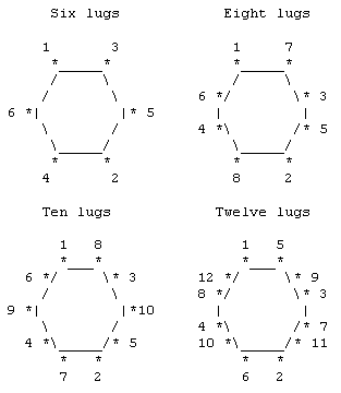 Timp tuning diagram