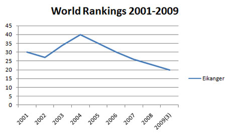 Rankings