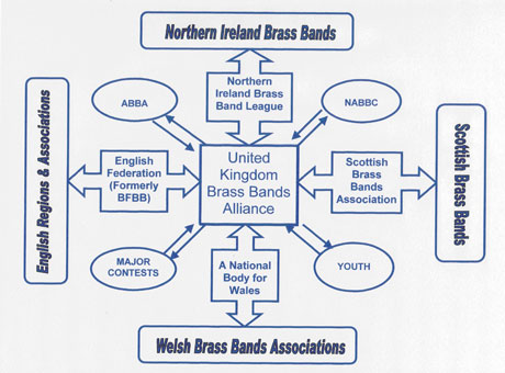 Proposed structure